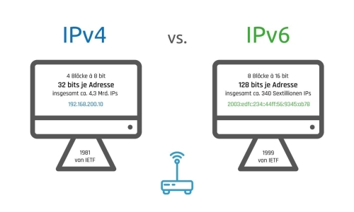 IPv6 Proxy Satın Al: 100 Adet Sadece 2 USD | Ucuz ve Kurumsal IPv6 Çözümleri